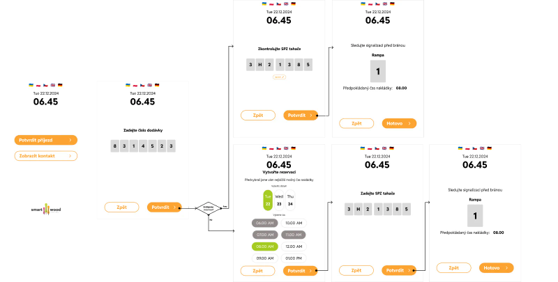 Time slot management pro Smart wood Czech – ukázka 5